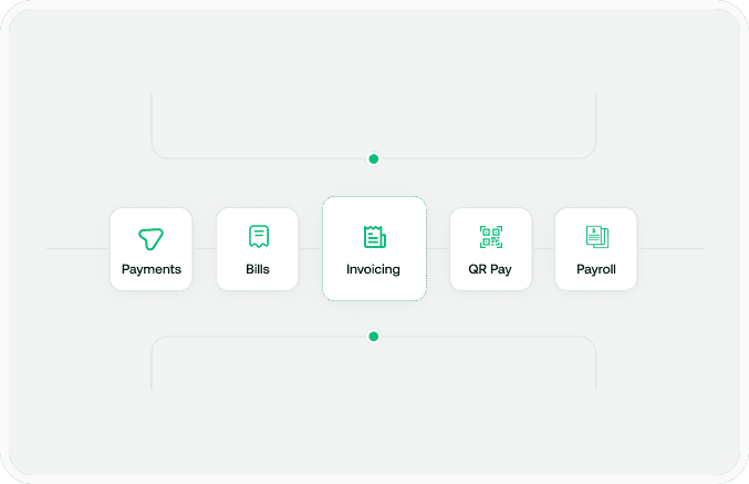 A fully integrated suite of financial and payments products